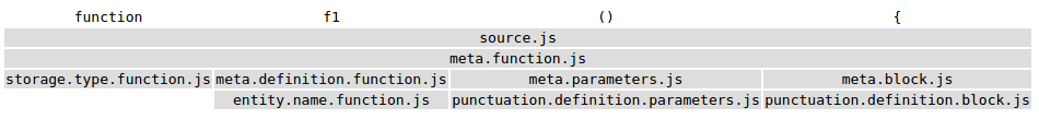 TextMate Scopes