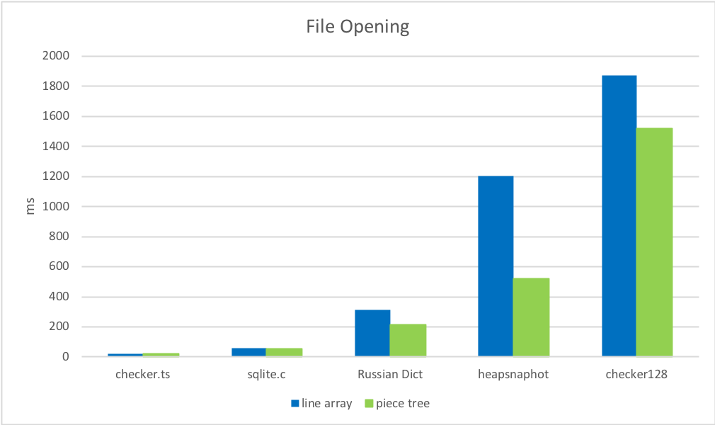 File opening