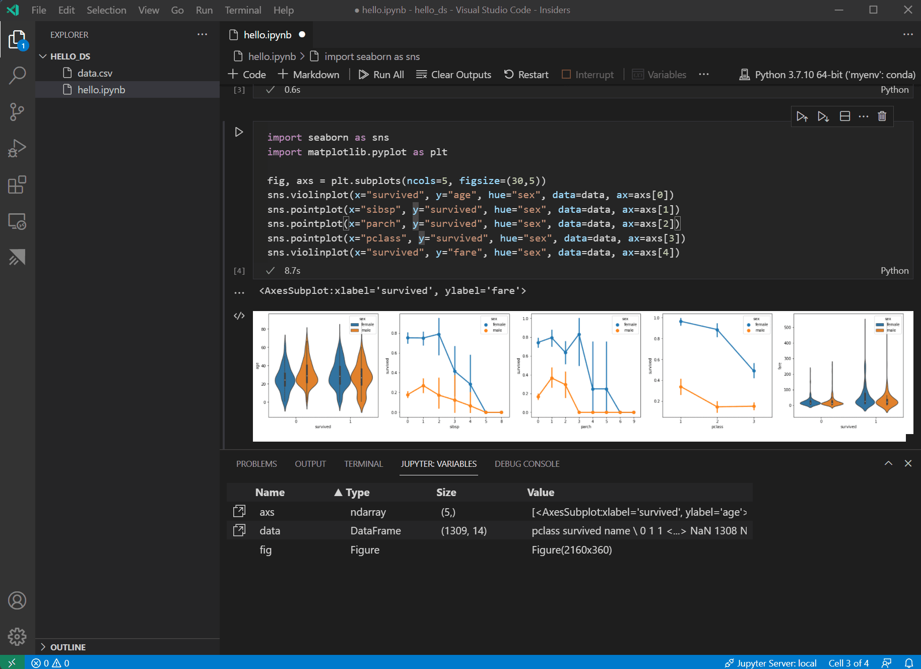 Graphing the titanic data