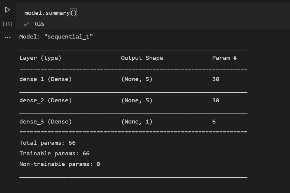 Viewing a summary of the sequential neural network