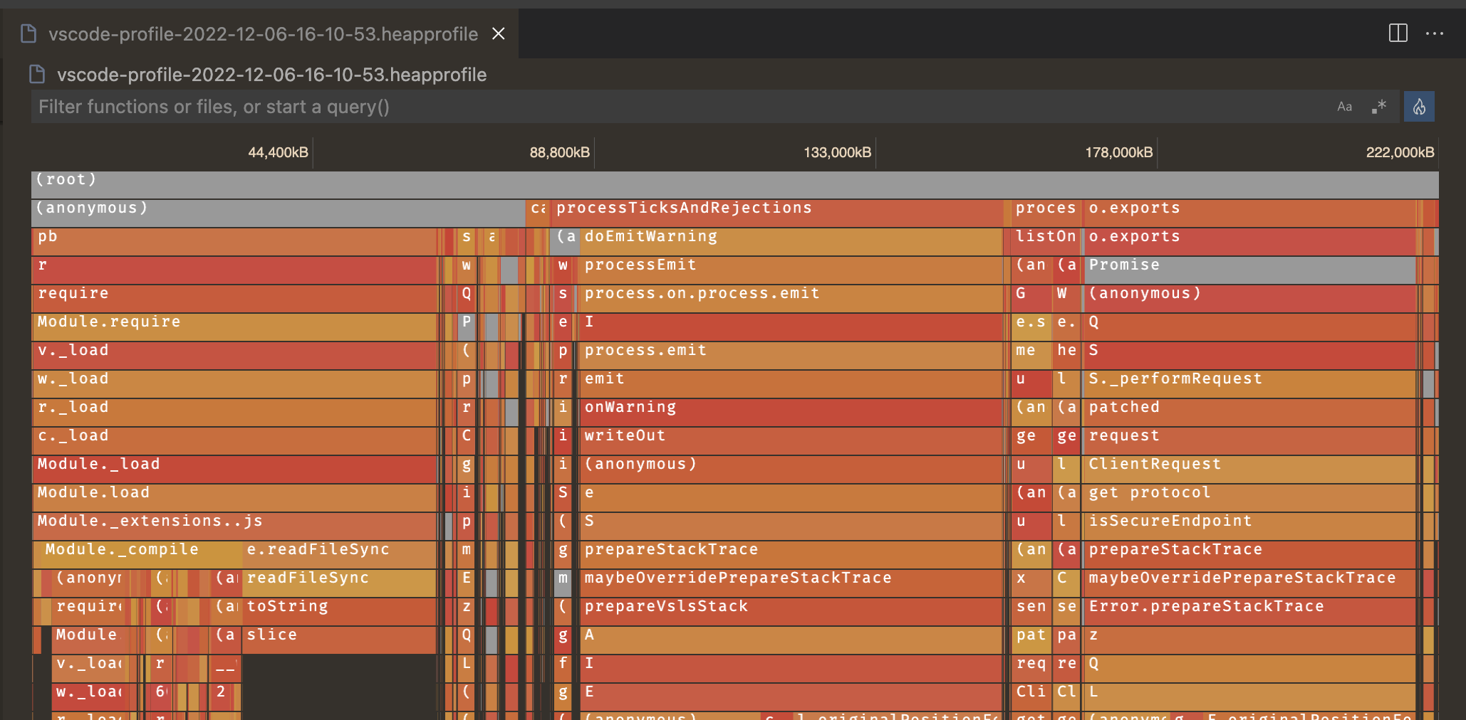 Heap profile flame chart