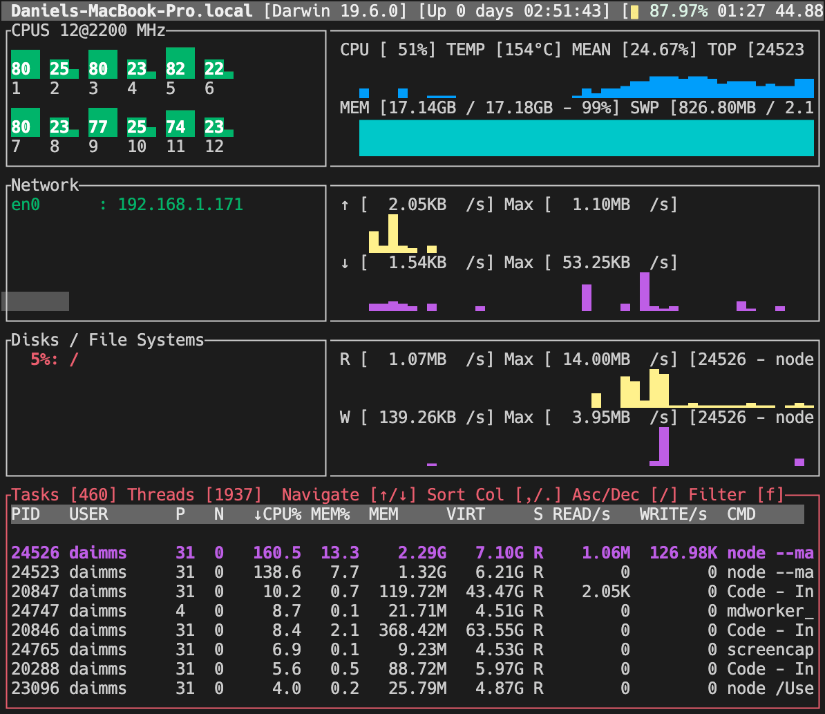 Terminal rendering box characters and block elements